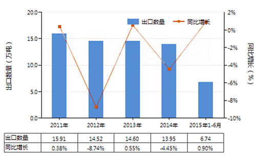 义乌缝纫线