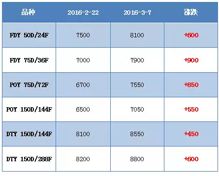 QQ截图20160315163109.jpg